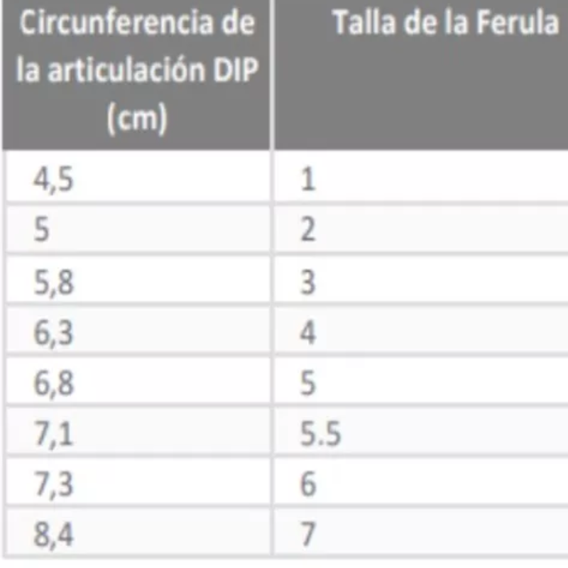 Férula de Dedo Mallet Finger